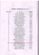 热烈祝贺我集团公司获评全市第二批市级基层党建“红色堡垒”品牌